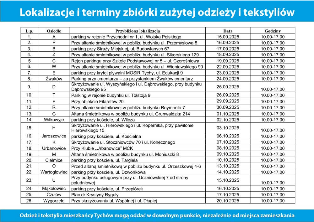 Oddaj niepotrzebne ubrania - zbiórka odpadów tekstylnych w Tychach od 15 września!