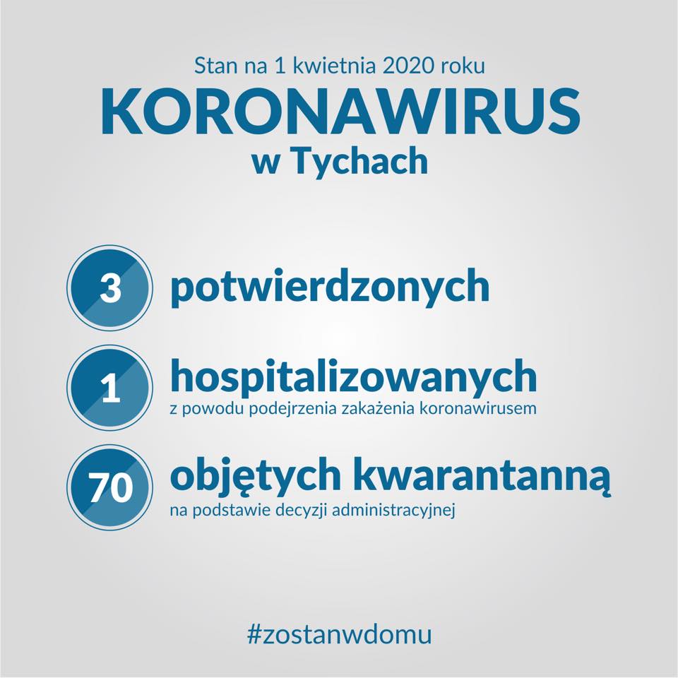 Koronawirus - sytuacja w Tychach. Sprawdź najnowsze statystyki