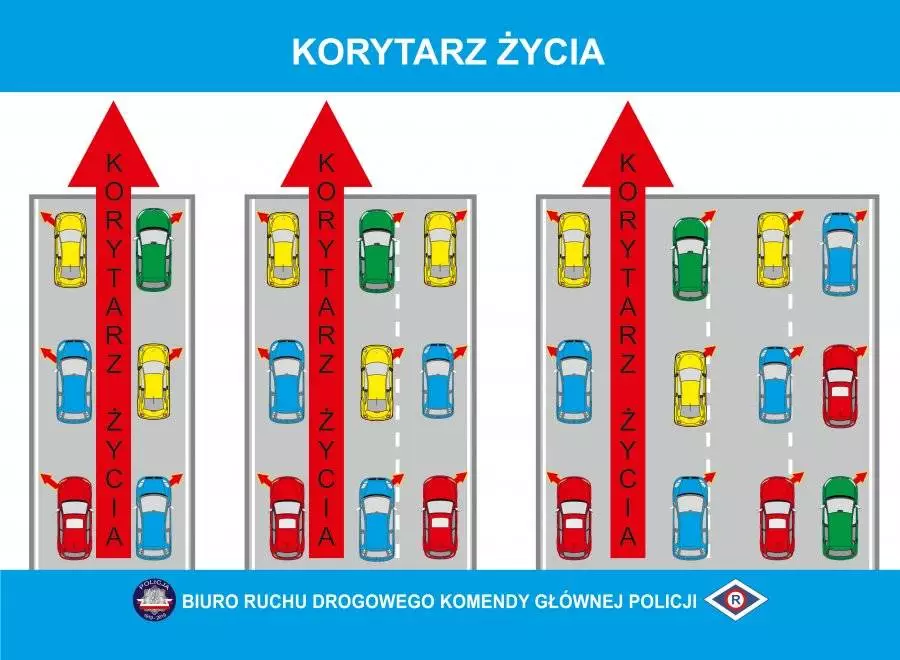 Policja przypomina zasady jazdy na „suwak" i „korytarz życia” / fot. KMP Tychy